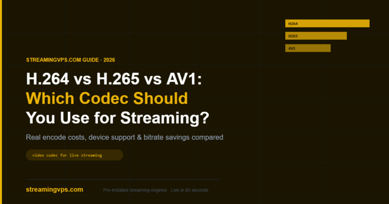 H.264 vs H.265 vs AV1: Which Video Codec Should You Use for Live Streaming?